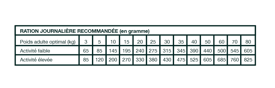 tableau ration presium GF